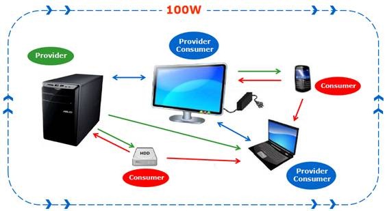 USB 使用実況シミュレーション