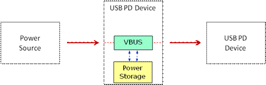 USB Power Delivery基本技術概要