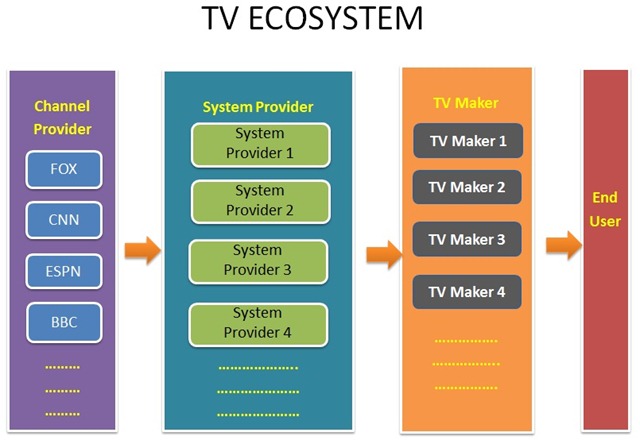 TV ECOSYSTEM_EN