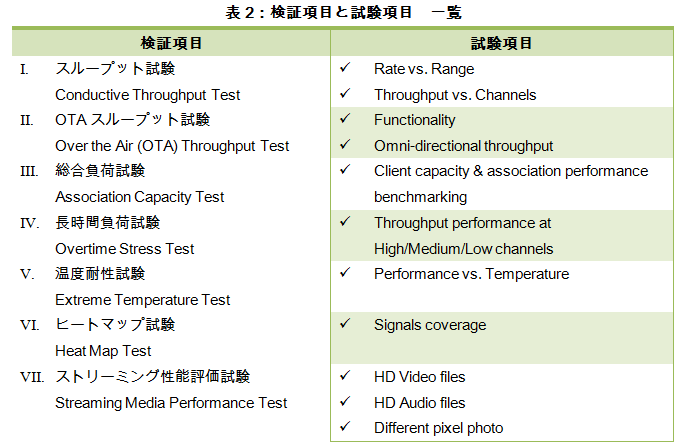 表二