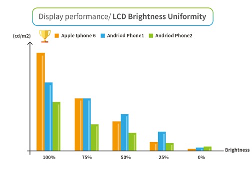 LCD 明るさの均一性（Brightness Uniformity
