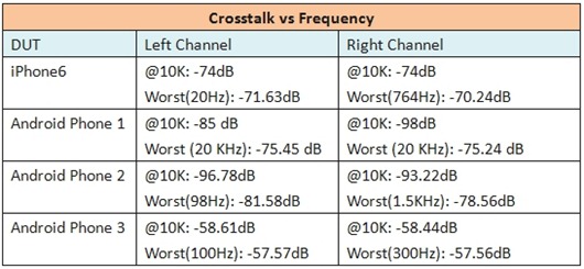 Crosstalk