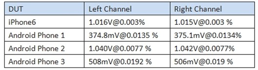 Output 1