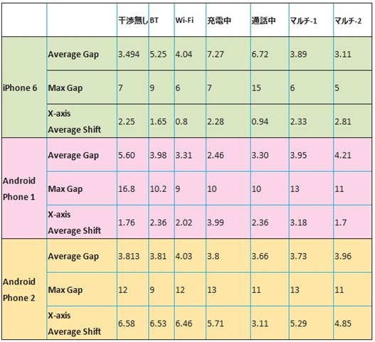 JP　Table 01