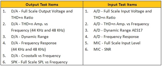 Test Items