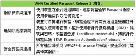 Wi-Fi Certified Pass R1