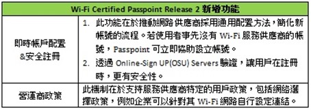 Wi-Fi Certified Pass R2