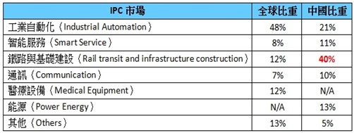 圖1_中國市場