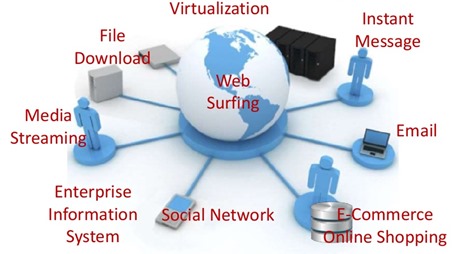 圖4_Virtualization