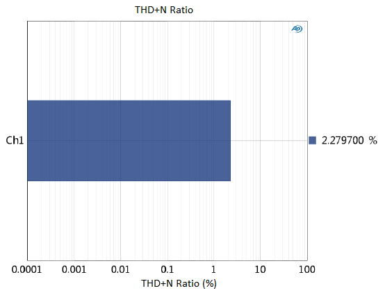 THD N Ratio