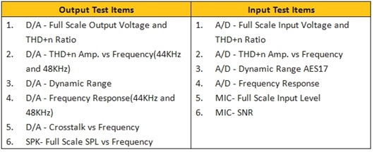 Test Items