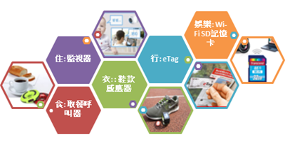 設施透過無線或有線的方式與網際網路串聯，各設備、設施、物品間可以實現互聯互通