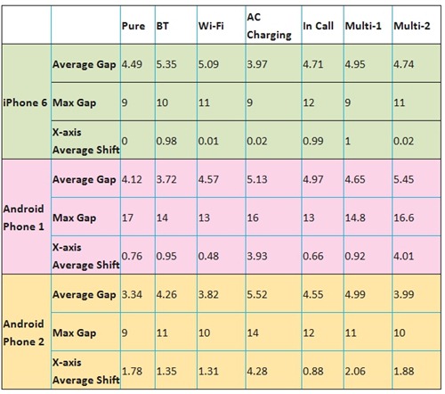 Table 2