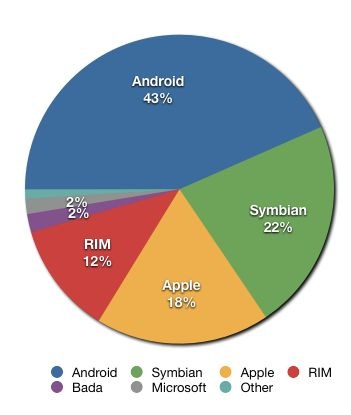 Smartphone_share_current