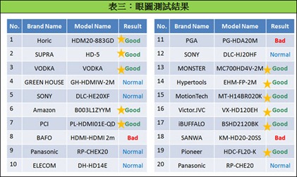 眼圖測試效果