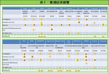 實測結果
