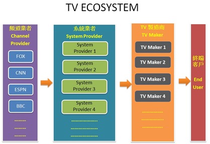 TV ECOSYSTEM