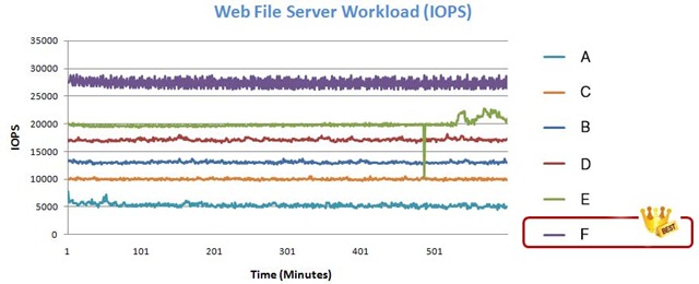 圖5---Web-File-測試_r