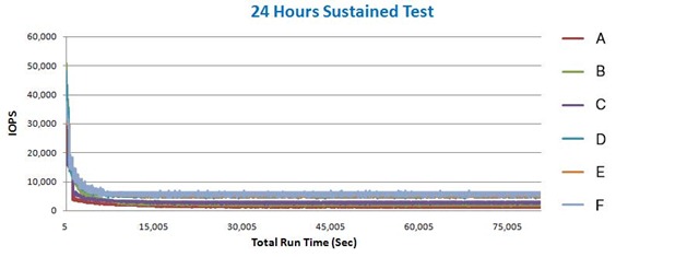 圖6---24hr-sustained-test-測試_r