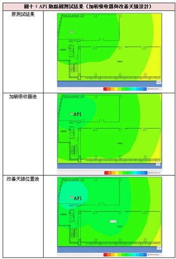 將天線位置重新設計與校準，才能改善其傳輸效能與覆蓋範圍