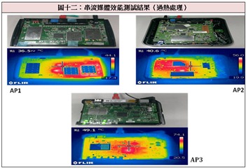 AP1過熱保護處理機制反而是三者之中最佳