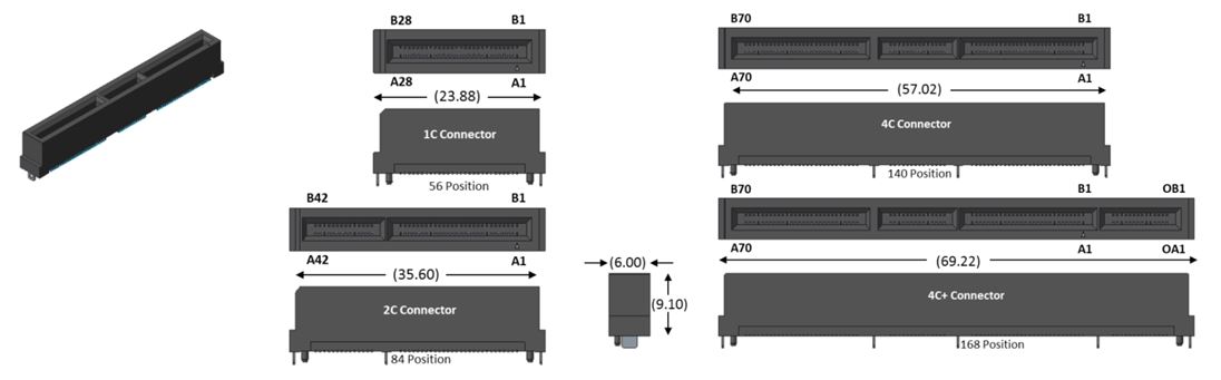 Gen Z的傳輸頻寬範圍從2.5GT/s NRZ~112GT/s PAM-4，這樣的規格未來還可應用在PCIe 6.0。