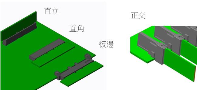 插槽方向如下圖，分成四種：直立(straight)、直角(right angle)、正交(orthogonal)、板邊(straddle)