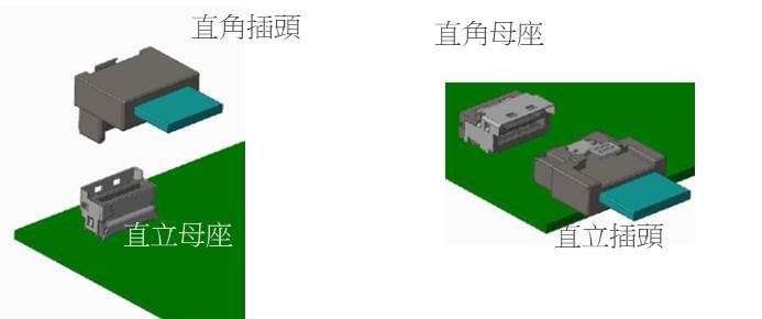 MCIO插槽分成直立(vertical)以及直角(right angle)兩種