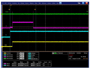 CH1: Vbus電壓，CH2: D+，CH3: D-，CH4: Vbus電流