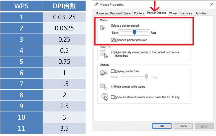 Windows作業系統中針對指標移動，也提供了DPI縮減、增加的軟體模擬