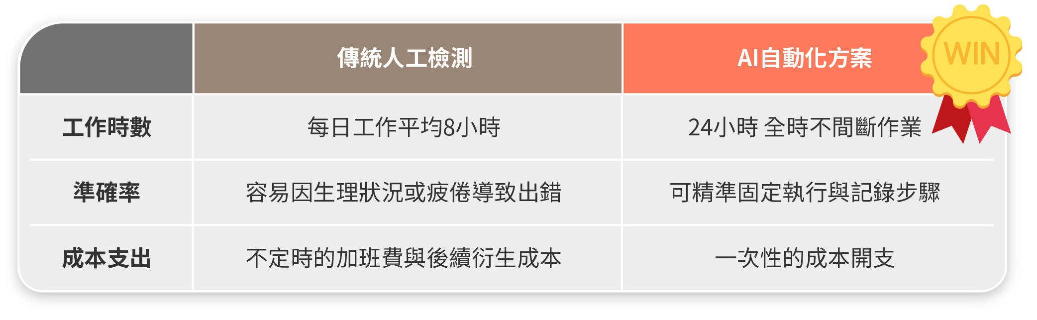 百佳泰 車機測試智慧平台-三大優勢