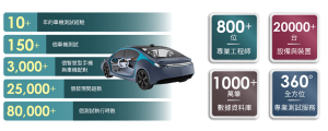 百佳泰-您最信賴的檢測專家
