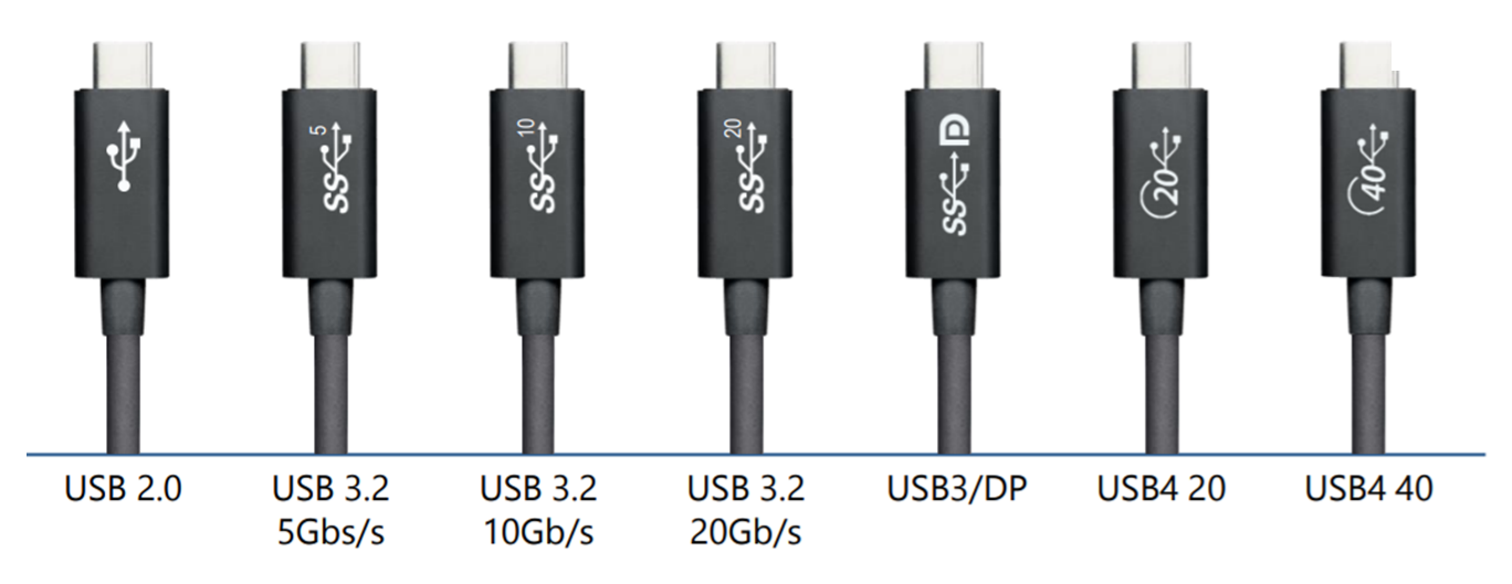 想要達到最佳效能，在系統/裝置/USB Type-C線纜匹配上必需具備一致性