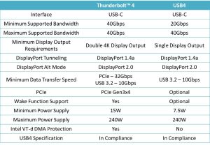 Thunderbolt™ 4與USB4傻傻分不清？一文帶你看懂規格差異 | 百佳泰 Allion Labs