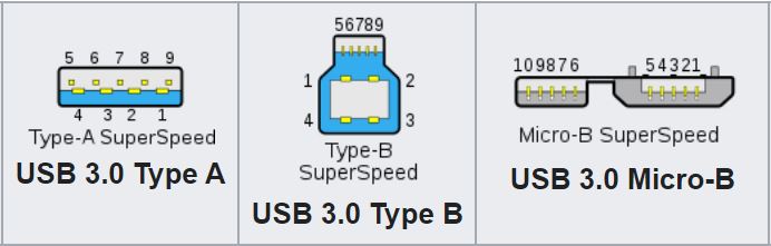 USB 3.0的各種介面外觀