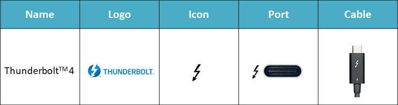 Thunderbolt™ 4圖示