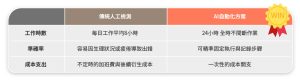 百佳泰 車機測試智慧平台-三大優勢