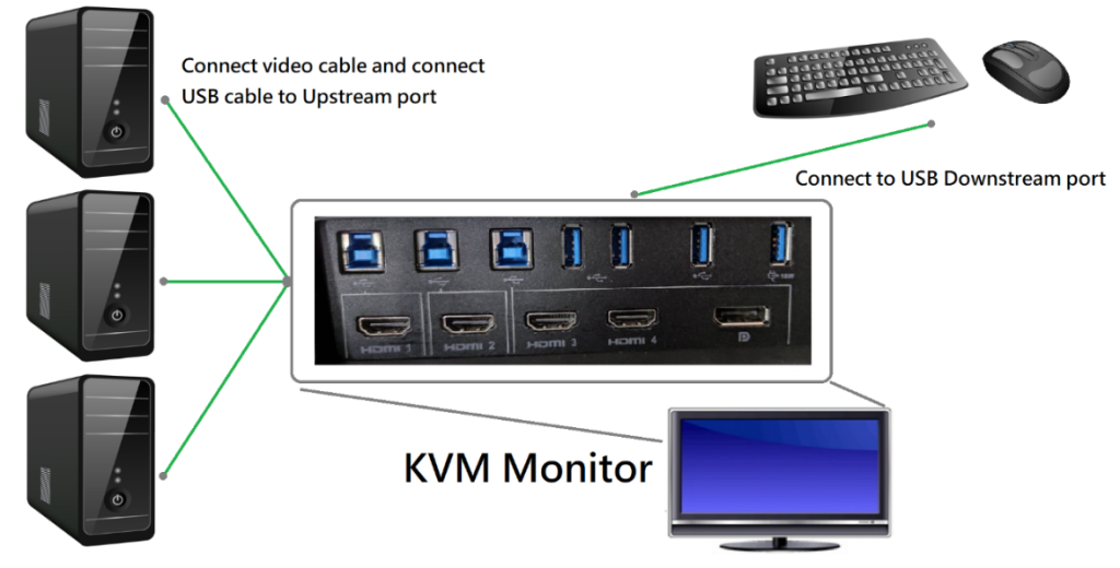 KVM螢幕使用說明
