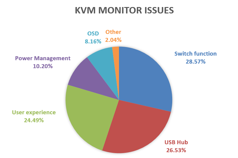 KVM的常見問題與使用者反饋