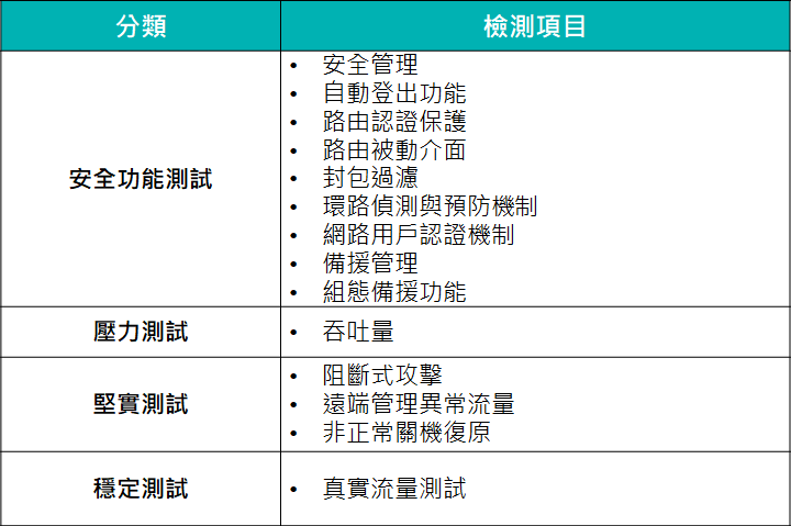 百佳泰 - 網路資安實驗室 檢測項目