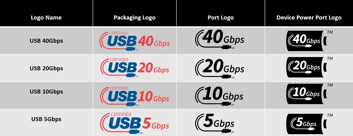 USB4 目前的相關規格和對應圖示