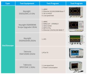 百佳泰主要檢測儀器介紹