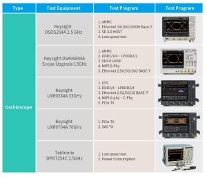 百佳泰主要檢測儀器介紹