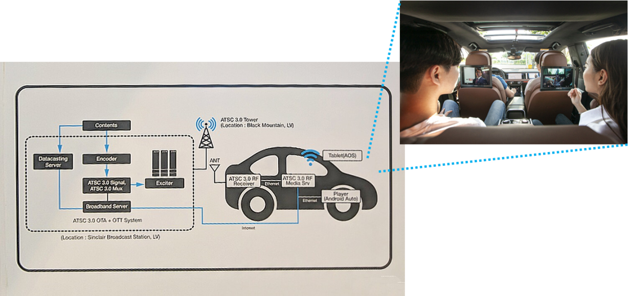 Allion Labs技術文章 - 初探ATSC 3.0