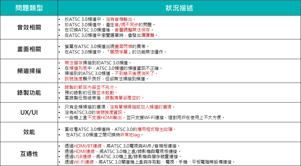 Allion Labs技術文章 - 初探ATSC 3.0