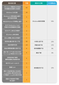 帳號安全多重守護 – 淺談實體認證金鑰