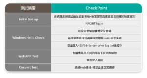 帳號安全多重守護 – 淺談實體認證金鑰