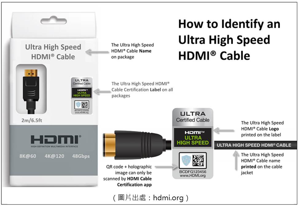 HDMI 官方或合作機構認證的「超高速」（UHS, Ultra High Speed）HDMI傳輸線