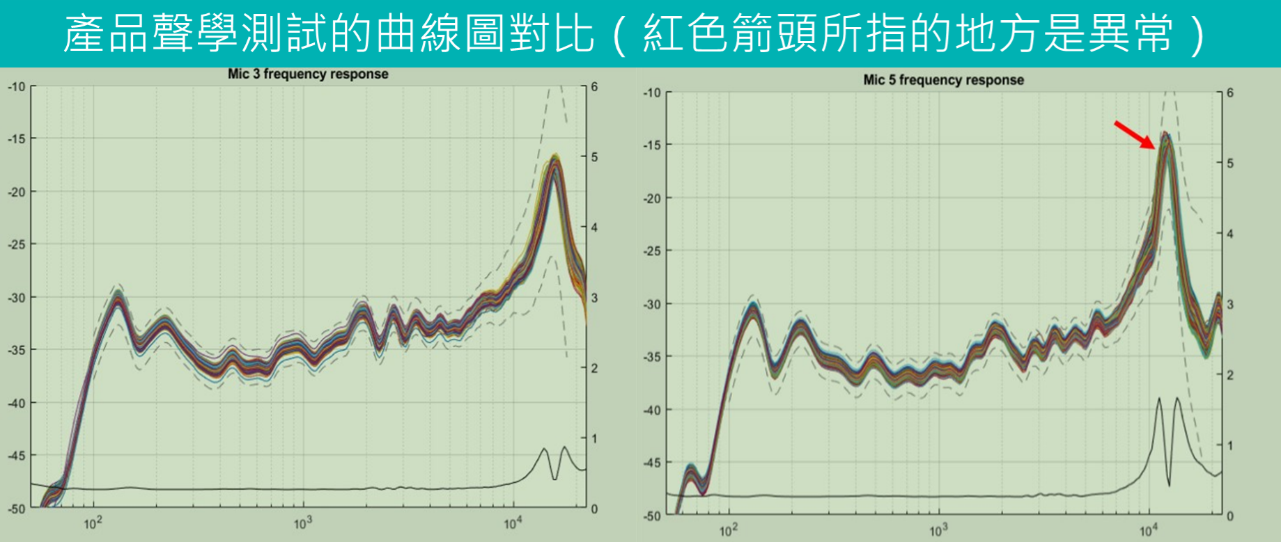 工廠管理 – 聽聲音，辨優劣！一探QC中的聲學測試應用及分析 (上篇)