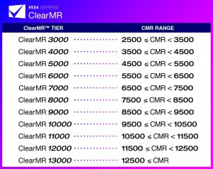 ClearMR認證測試方案，針對顯示器在動態畫面的品質訂定7 個logo級距